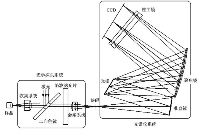 光学测量仪：精密技术的典范