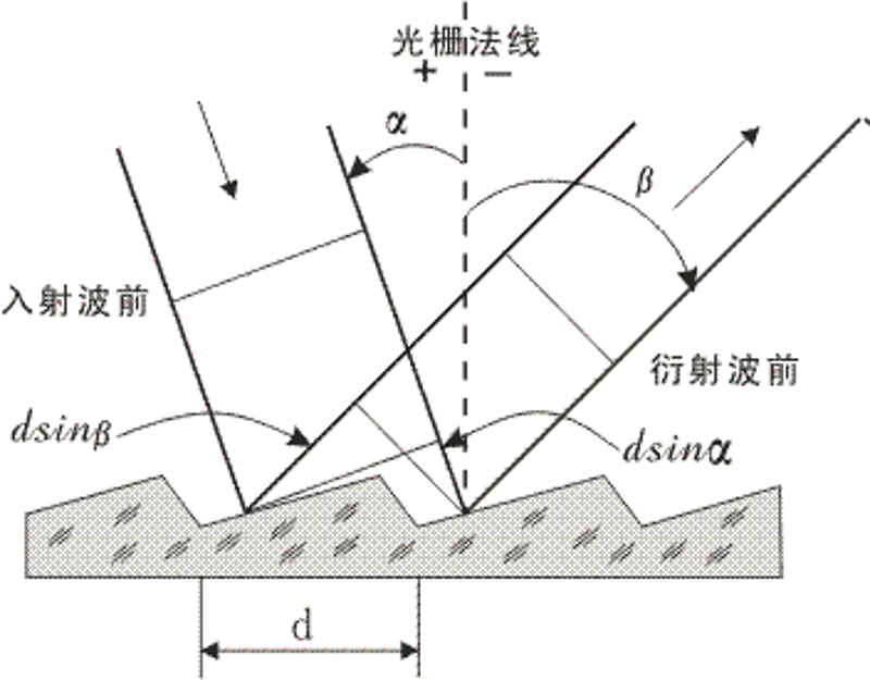 光学之光：精密光学仪器在科研中的应用