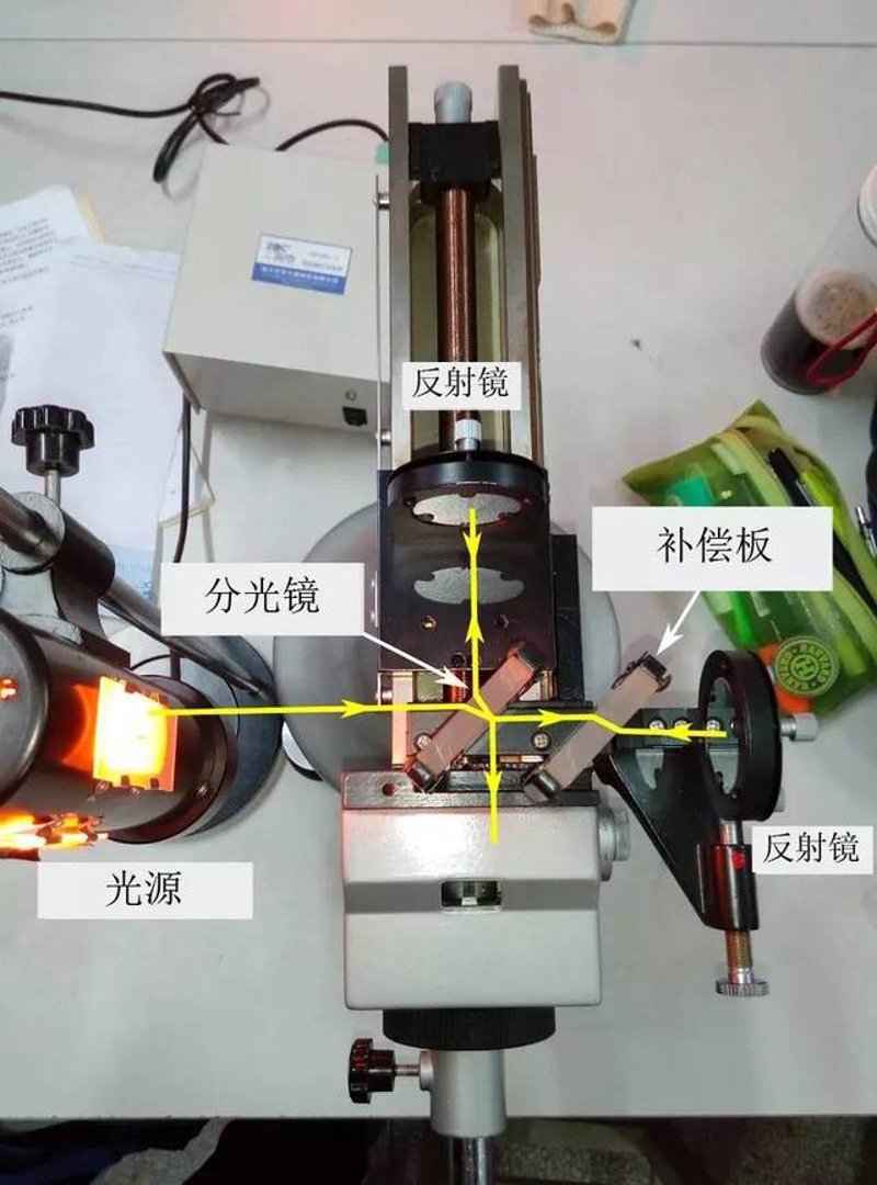 选购激光测量仪，如何找到最适合您的方案？