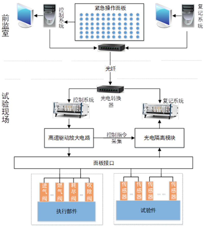 光电仪器行业的创新与发展：以苏州为例