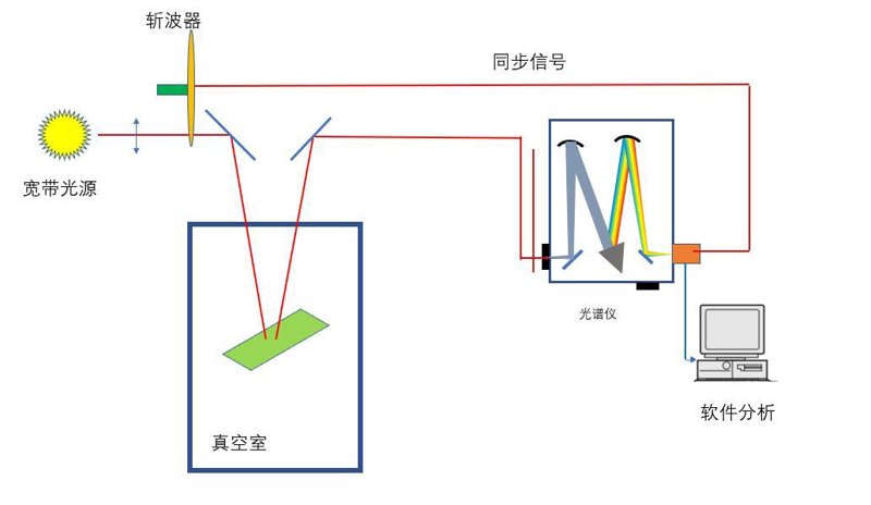 精准测量的魅力：走进激光测量技术的应用与未来